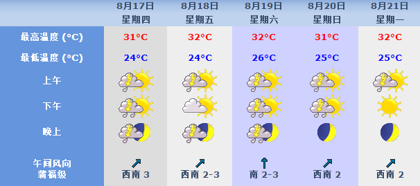 孝感天气.png