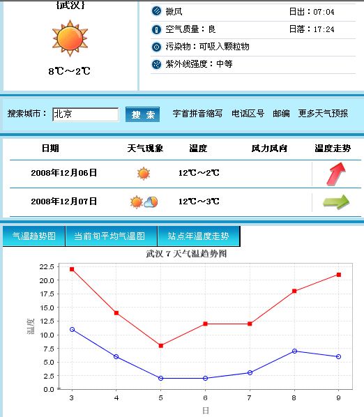 武汉(出发