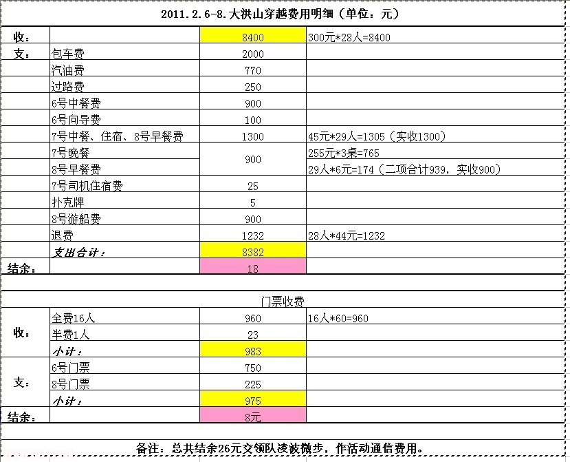 活动费用明细