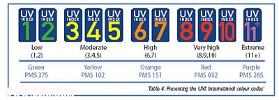 uvcodes.jpg