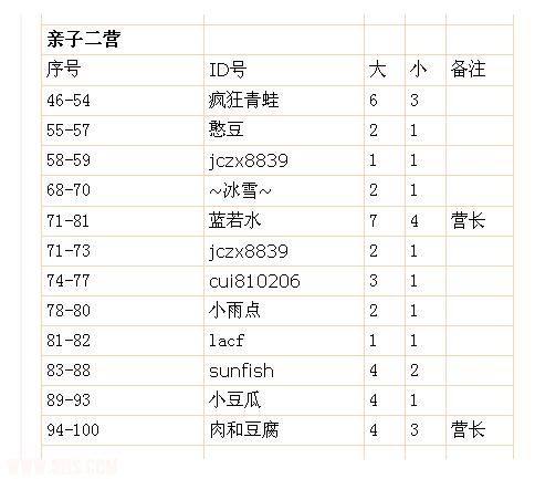 二营名单.JPG