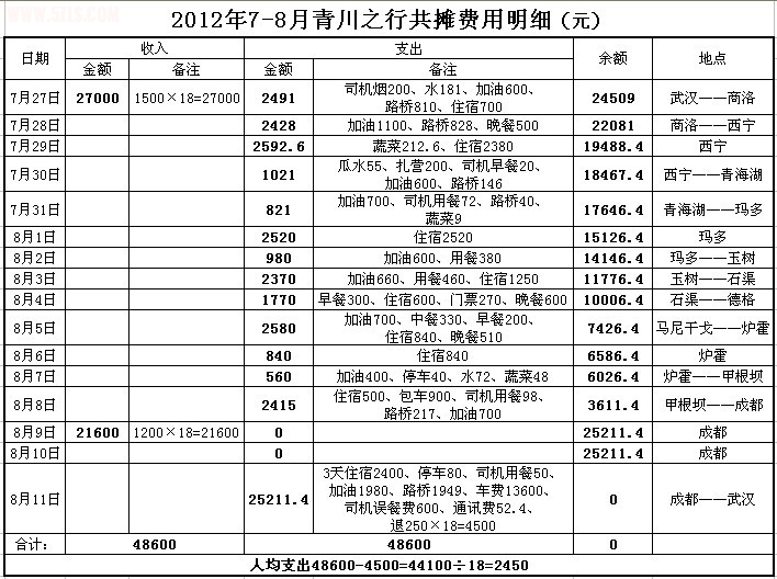 青川帐目.jpg